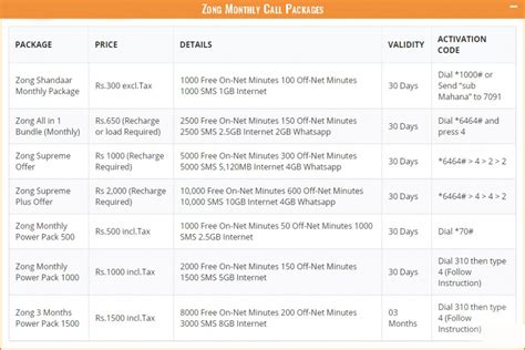 Zong Call Packages: Hourly, Daily, Weekly and Monthly .